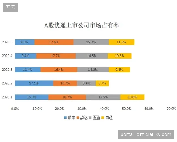 赛事版权防护体系盲目叠加监测节点导致运营效率显著下滑 赛事版权防护体系盲目叠加监测节点导致运营效率显著下滑